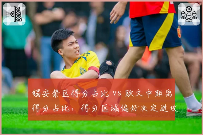 锡安禁区得分占比 vs 欧文中距离得分占比,得分区域偏好决定进攻战术设计